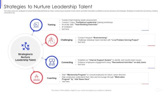 Strategy To Improve Team Proficiency Strategies To Nurture Leadership Talent Formats PDF