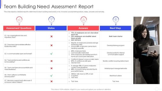 Strategy To Improve Team Proficiency Team Building Need Assessment Report Themes PDF