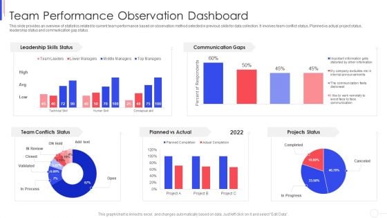 Strategy To Improve Team Proficiency Team Performance Observation Dashboard Diagrams PDF