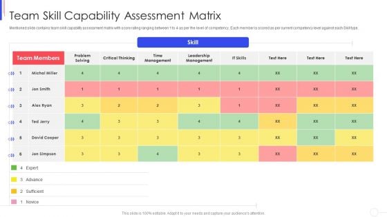 Strategy To Improve Team Proficiency Team Skill Capability Assessment Matrix Portrait PDF