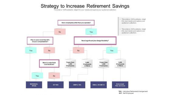 Strategy To Increase Retirement Savings Ppt PowerPoint Presentation Gallery Professional PDF