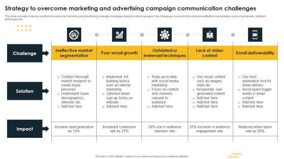 Strategy To Overcome Marketing And Advertising Campaign Communication Challenges Topics PDF