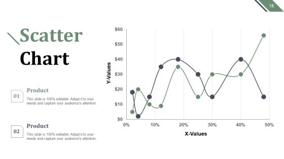 Strategy To Performance Framework Ppt PowerPoint Presentation Complete Deck With Slides Slide18