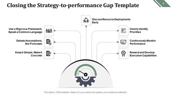 Strategy To Performance Framework Ppt PowerPoint Presentation Complete Deck With Slides Slide04