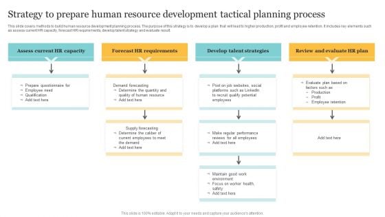 Strategy To Prepare Human Resource Development Tactical Planning Process Template PDF