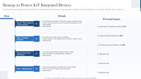 Strategy To Protect Iot Integrated Devices Sample PDF