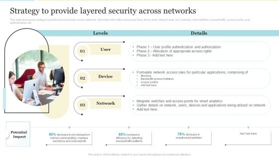 Strategy To Provide Layered Security Across Networks Elements PDF