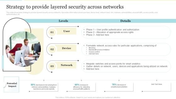 Strategy To Provide Layered Security Across Networks Elements PDF Strategy To Provide Layered Security Across Networks Elements PDF