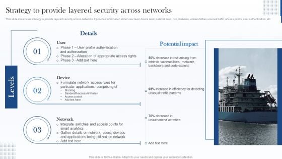 Strategy To Provide Layered Security Across Networks Microsoft PDF