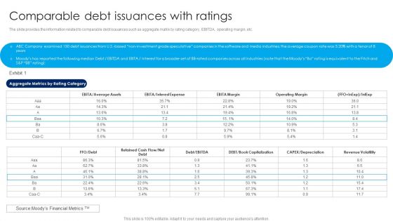 Strategy To Raise Funds Comparable Debt Issuances With Ratings Slides PDF