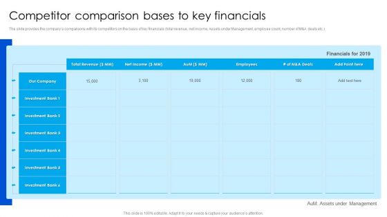 Strategy To Raise Funds Competitor Comparison Bases To Key Financials Diagrams PDF