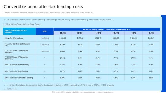 Strategy To Raise Funds Convertible Bond After Tax Funding Costs Sample PDF