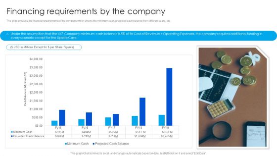 Strategy To Raise Funds Financing Requirements By The Company Brochure PDF