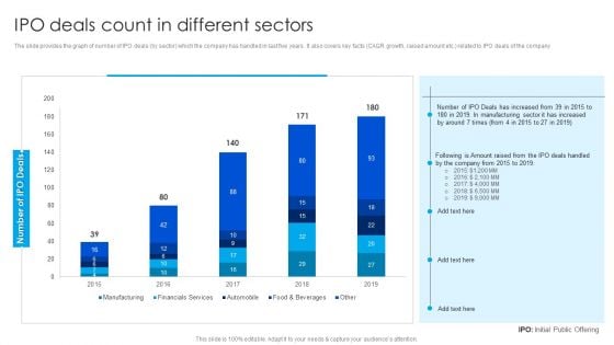 Strategy To Raise Funds IPO Deals Count In Different Sectors Designs PDF