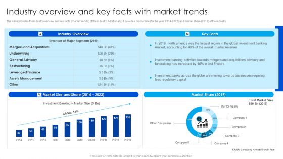 Strategy To Raise Funds Industry Overview And Key Facts With Market Trends Portrait PDF