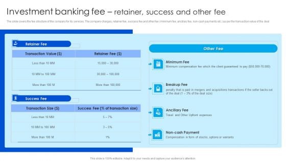 Strategy To Raise Funds Investment Banking Fee Retainer Success And Other Fee Infographics PDF