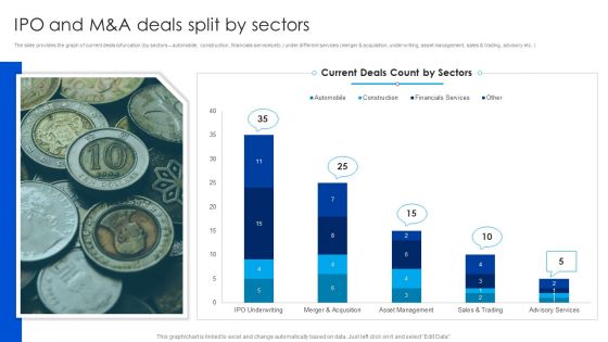 Strategy To Raise Funds Ipo And Manda Deals Split By Sectors Clipart PDF