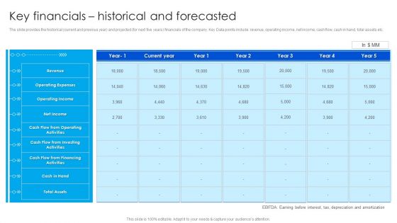 Strategy To Raise Funds Key Financials Historical And Forecasted Introduction PDF