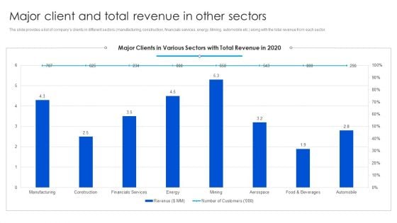 Strategy To Raise Funds Major Client And Total Revenue In Other Sectors Brochure PDF