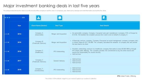 Strategy To Raise Funds Major Investment Banking Deals In Last Five Years Formats PDF