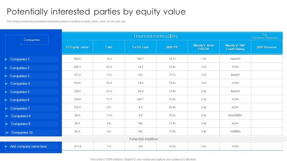 Strategy To Raise Funds Potentially Interested Parties By Equity Value Rules PDF