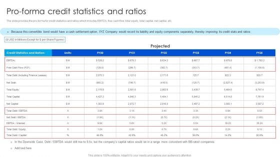 Strategy To Raise Funds Pro Forma Credit Statistics And Ratios Information PDF