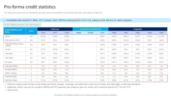 Strategy To Raise Funds Pro Forma Credit Statistics Structure PDF