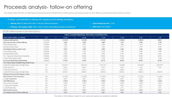 Strategy To Raise Funds Proceeds Analysis Follow On Offering Topics PDF