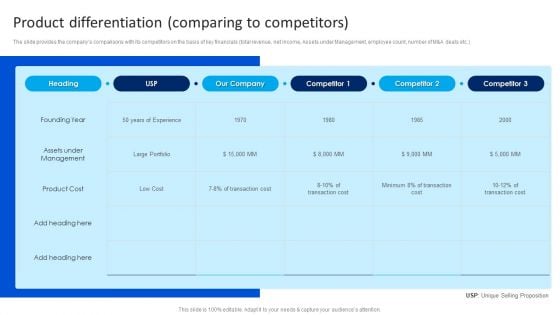 Strategy To Raise Funds Product Differentiation Comparing To Competitors Professional PDF Strategy To Raise Funds Product Differentiation Comparing To Competitors Professional PDF