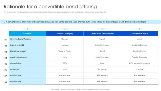 Strategy To Raise Funds Rationale For A Convertible Bond Offering Slides PDF