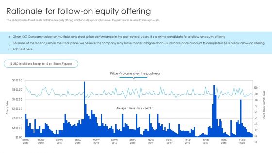 Strategy To Raise Funds Rationale For Follow On Equity Offering Graphics PDF