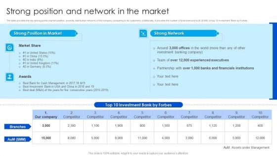 Strategy To Raise Funds Strong Position And Network In The Market Demonstration PDF