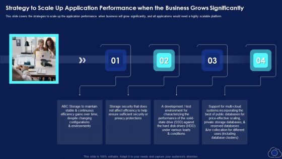 Strategy To Scale Up Application Performance When The Business Grows Significantly Formats PDF Strategy To Scale Up Application Performance When The Business Grows Significantly Formats PDF