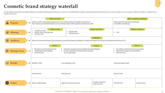 Strategy Waterfall Ppt PowerPoint Presentation Complete Deck With Slides