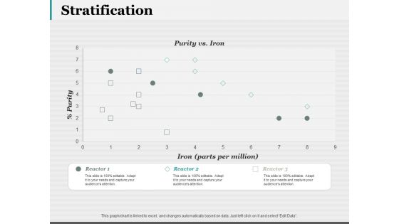 Stratification Ppt PowerPoint Presentation Gallery Graphics Download