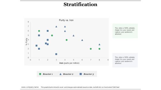 Stratification Ppt PowerPoint Presentation Infographic Template Rules