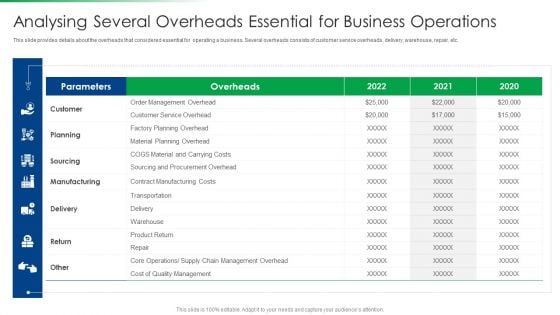 Strawman Project Action Plan Analysing Several Overheads Essential Background PDF