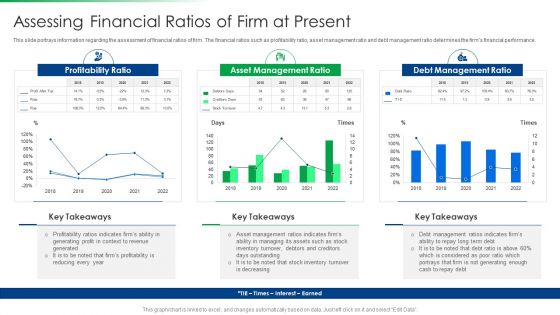 Strawman Project Action Plan Assessing Financial Ratios Of Firm At Present Information PDF