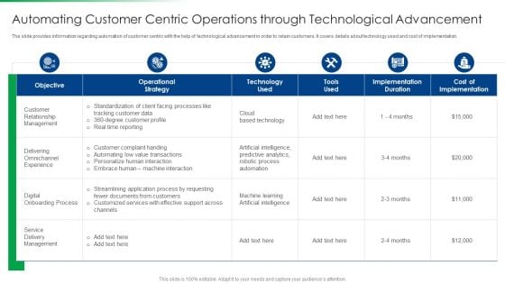 Strawman Project Action Plan Automating Customer Centric Infographics PDF