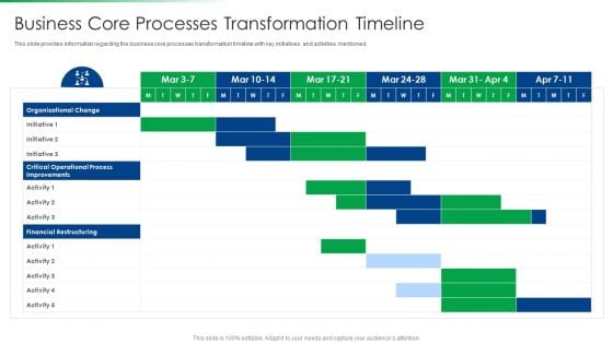 Strawman Project Action Plan Business Core Processes Transformation Timeline Structure PDF
