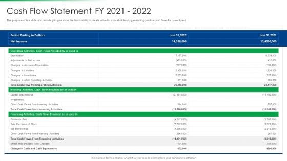 Strawman Project Action Plan Cash Flow Statement Fy 2021 To 2022 Information PDF Strawman Project Action Plan Cash Flow Statement Fy 2021 To 2022 Information PDF