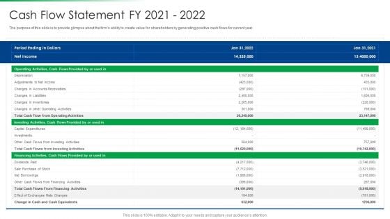 Strawman Project Action Plan Cash Flow Statement Fy 2021 To 2022 Information PDF