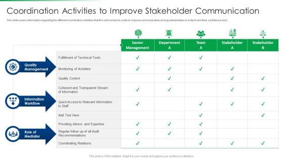 Strawman Project Action Plan Coordination Activities To Improve Stakeholder Ideas PDF