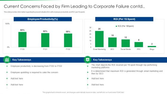 Strawman Project Action Plan Current Concerns Faced By Firm Leading Background PDF