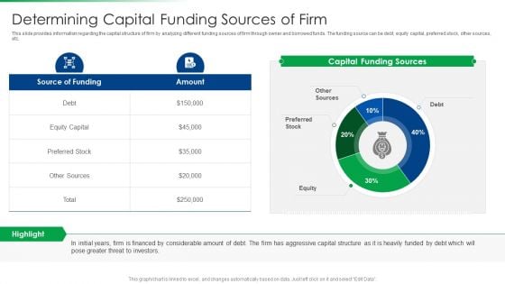 Strawman Project Action Plan Determining Capital Funding Sources Of Firm Rules PDF