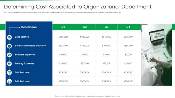 Strawman Project Action Plan Determining Cost Associated To Organizational Department Icons PDF