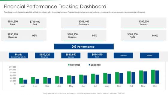 Strawman Project Action Plan Financial Performance Tracking Dashboard Template PDF
