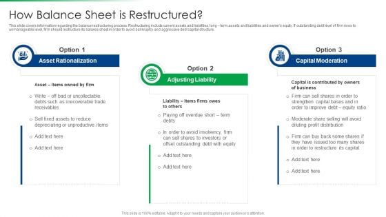 Strawman Project Action Plan How Balance Sheet Is Restructured Template PDF