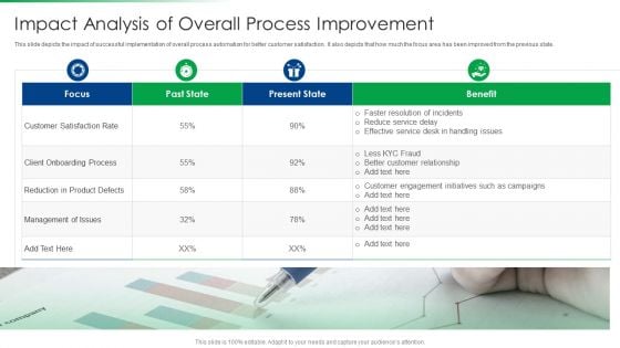 Strawman Project Action Plan Impact Analysis Of Overall Process Improvement Background PDF