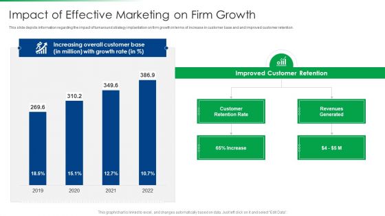 Strawman Project Action Plan Impact Of Effective Marketing On Firm Growth Pictures PDF